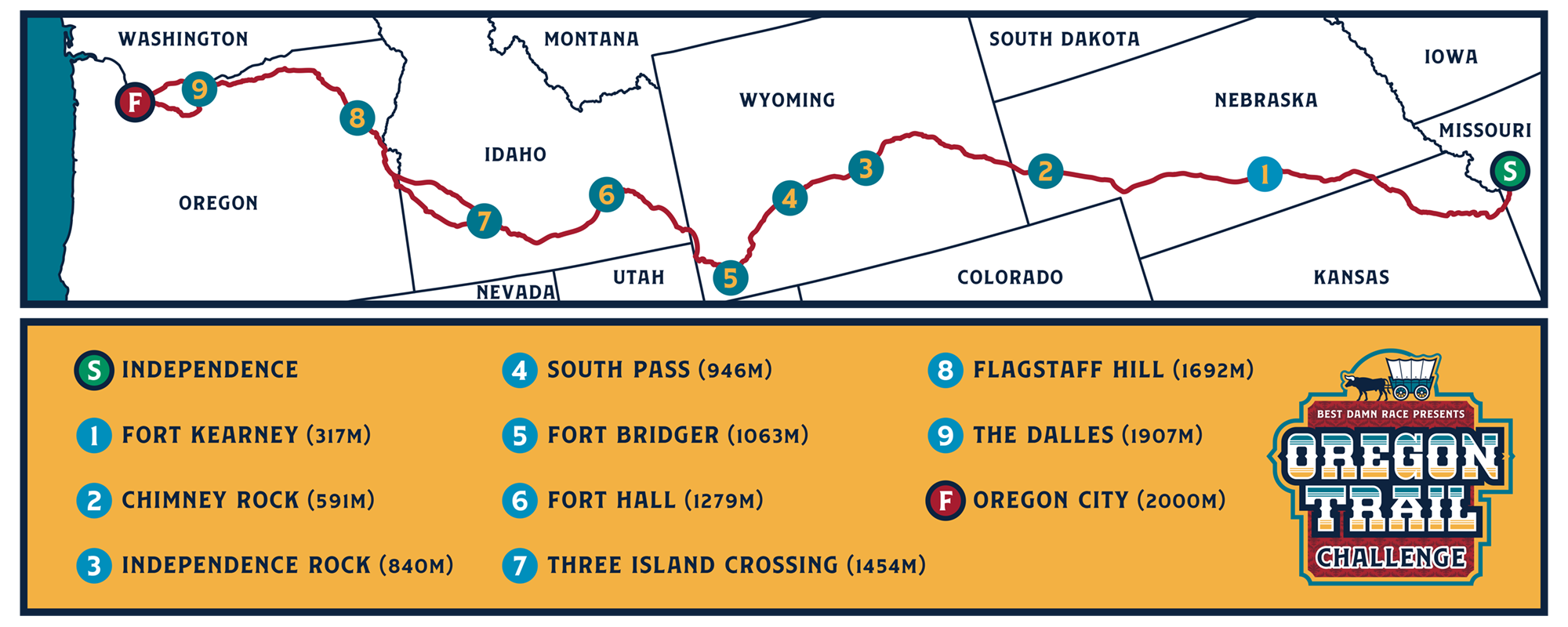 Oregon Trail Virtual Race Best Damn Race