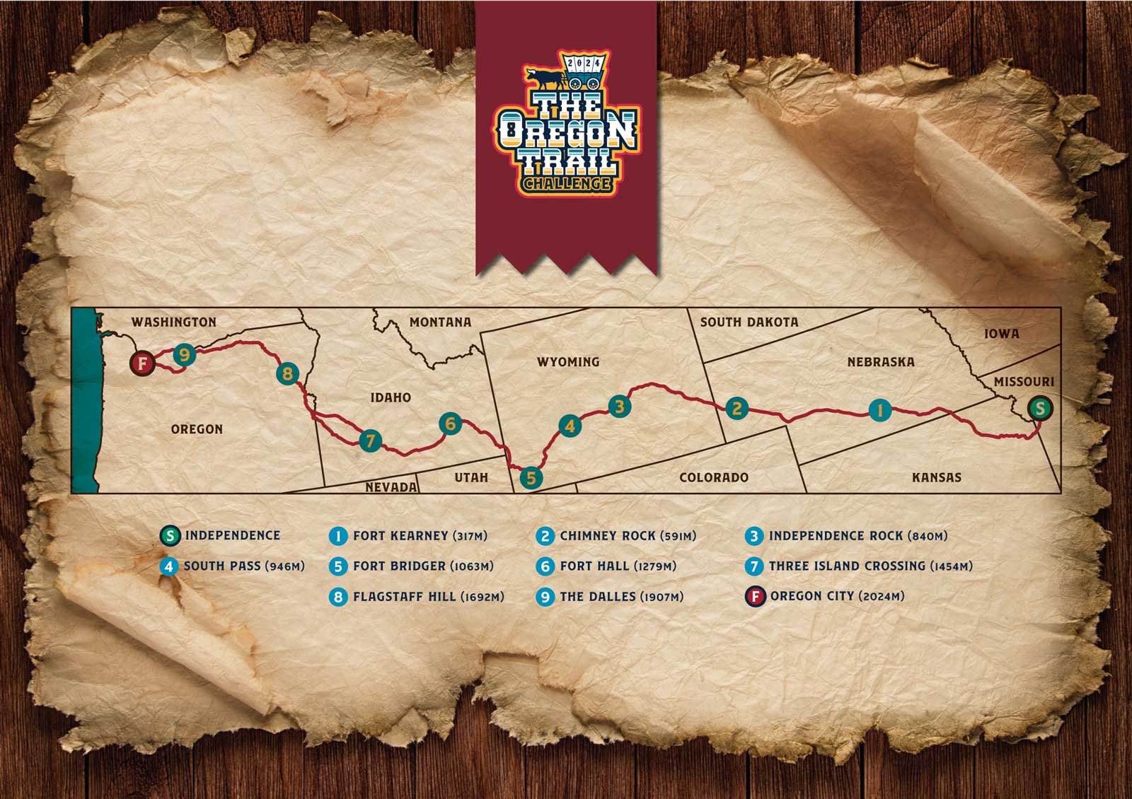 The Oregon Trail Virtual Race - Map